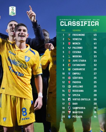 PG电子模拟器-意乙第21轮积分榜：威尼斯44分居次席，巴勒莫38分第四|ac米兰|意乙联赛|菲利普-因扎吉|斯佩齐亚|意乙积分榜_新浪体育_新浪新闻